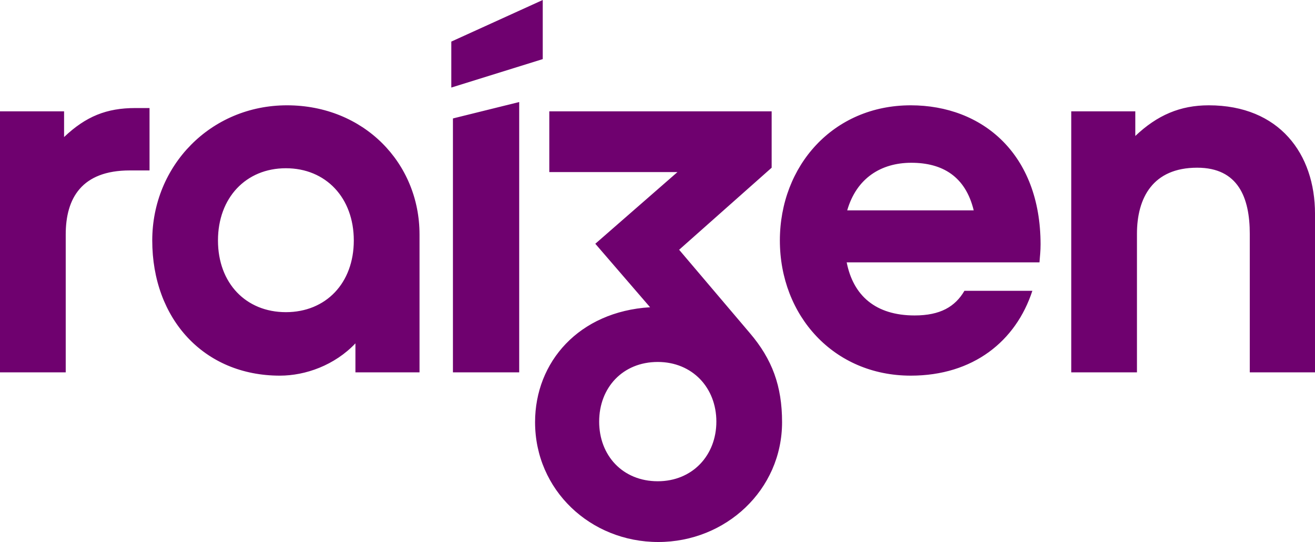 Raizen.svg